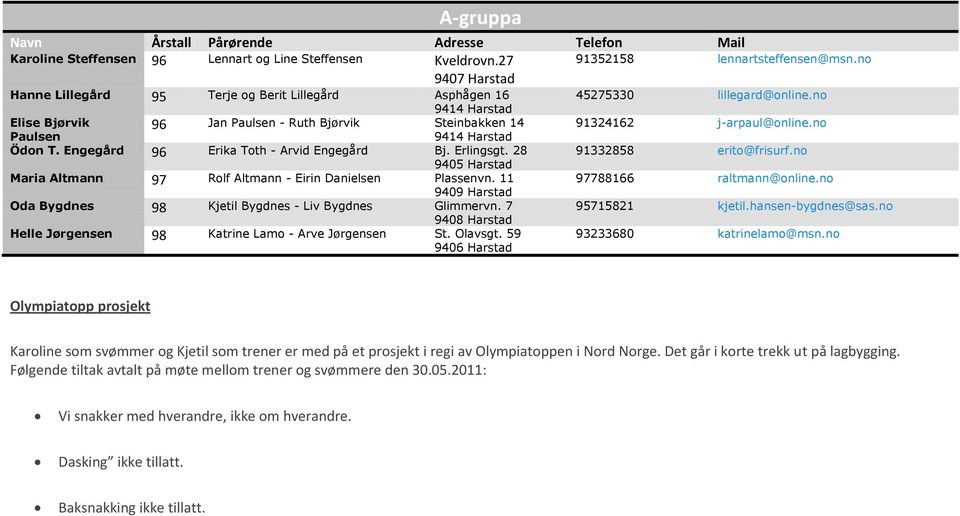 Engegård 96 Erika Toth - Arvid Engegård Bj. Erlingsgt. 28 9405 Harstad Maria Altmann 97 Rolf Altmann - Eirin Danielsen Plassenvn. 11 9409 Harstad Oda Bygdnes 98 Kjetil Bygdnes - Liv Bygdnes Glimmervn.