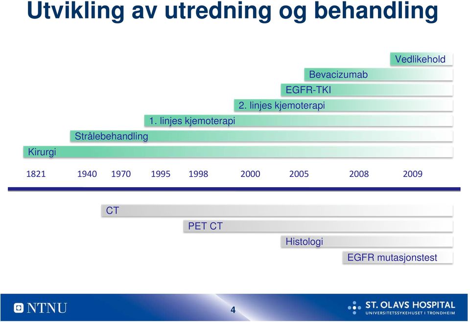 linjes kjemoterapi Bevacizumab Vedlikehold 1821 1940