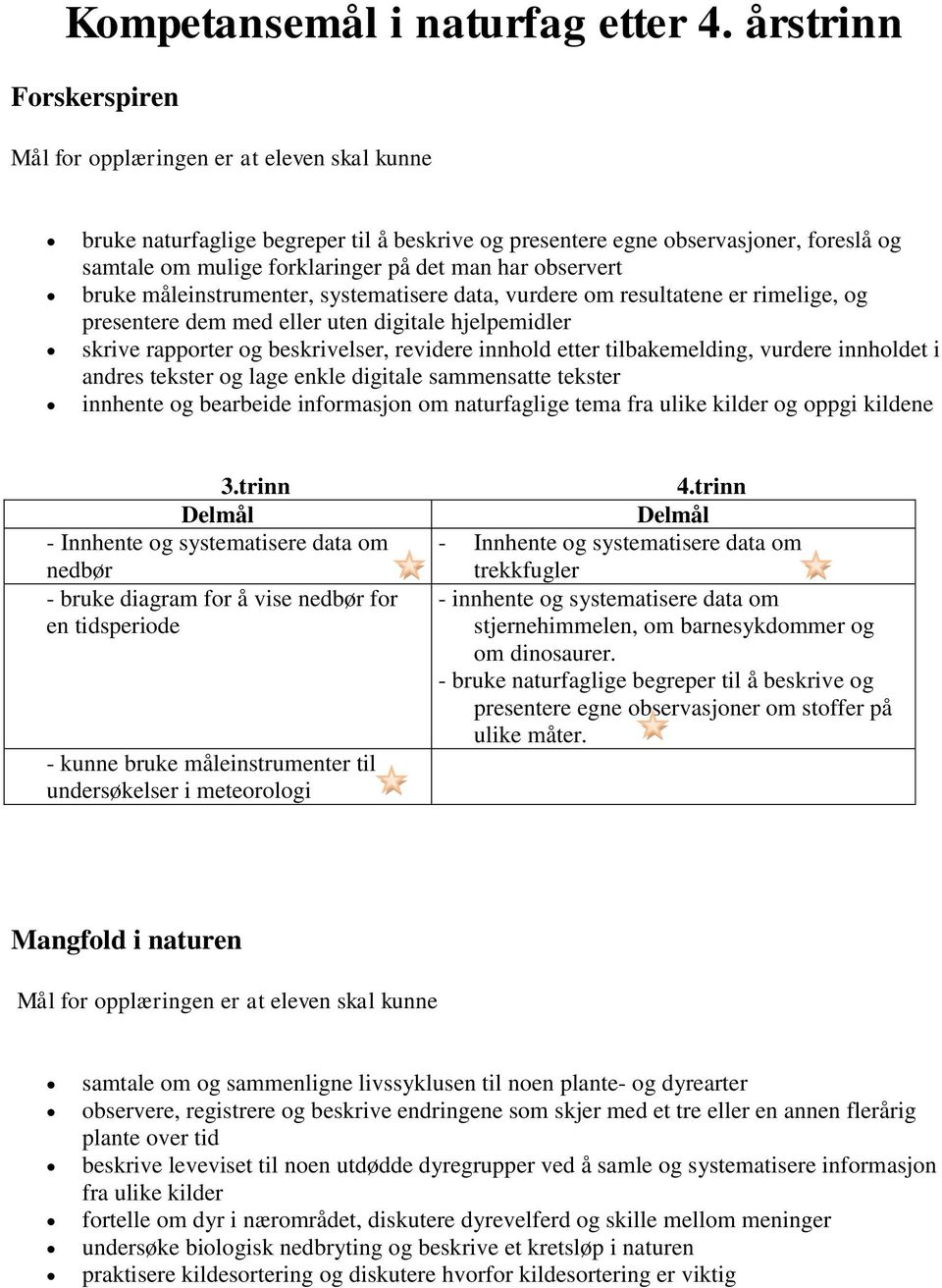 systematisere data, vurdere om resultatene er rimelige, og presentere dem med eller uten digitale hjelpemidler skrive rapporter og beskrivelser, revidere innhold etter tilbakemelding, vurdere