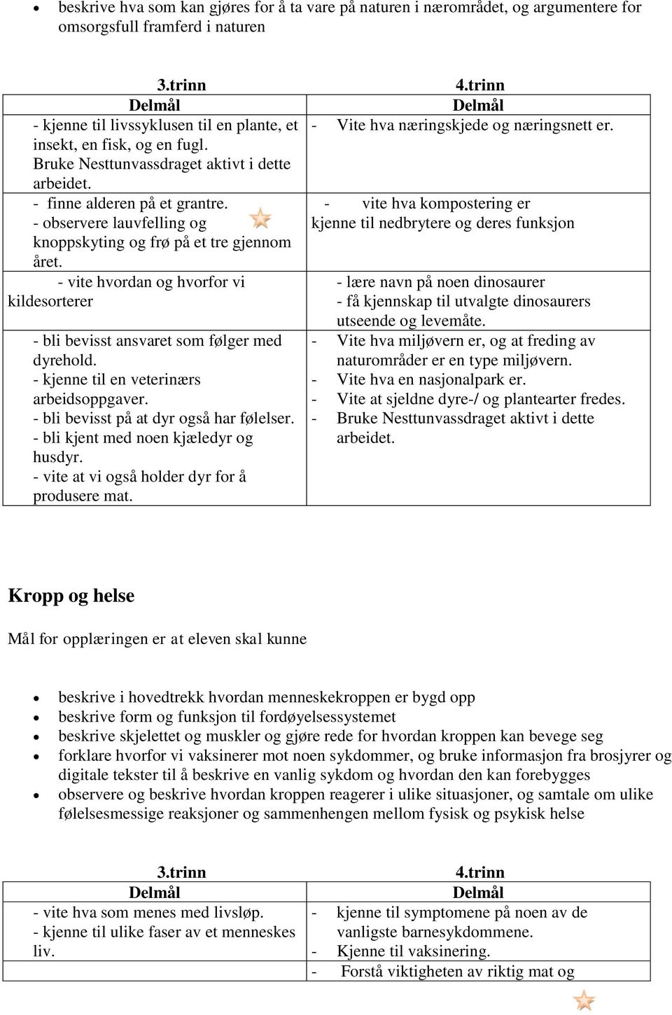 - vite hvordan og hvorfor vi kildesorterer - bli bevisst ansvaret som følger med dyrehold. - kjenne til en veterinærs arbeidsoppgaver. - bli bevisst på at dyr også har følelser.