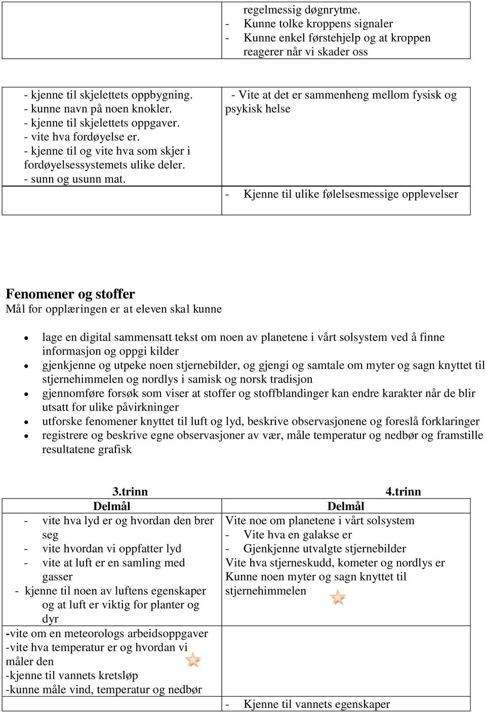 - Vite at det er sammenheng mellom fysisk og psykisk helse - Kjenne til ulike følelsesmessige opplevelser Fenomener og stoffer lage en digital sammensatt tekst om noen av planetene i vårt solsystem