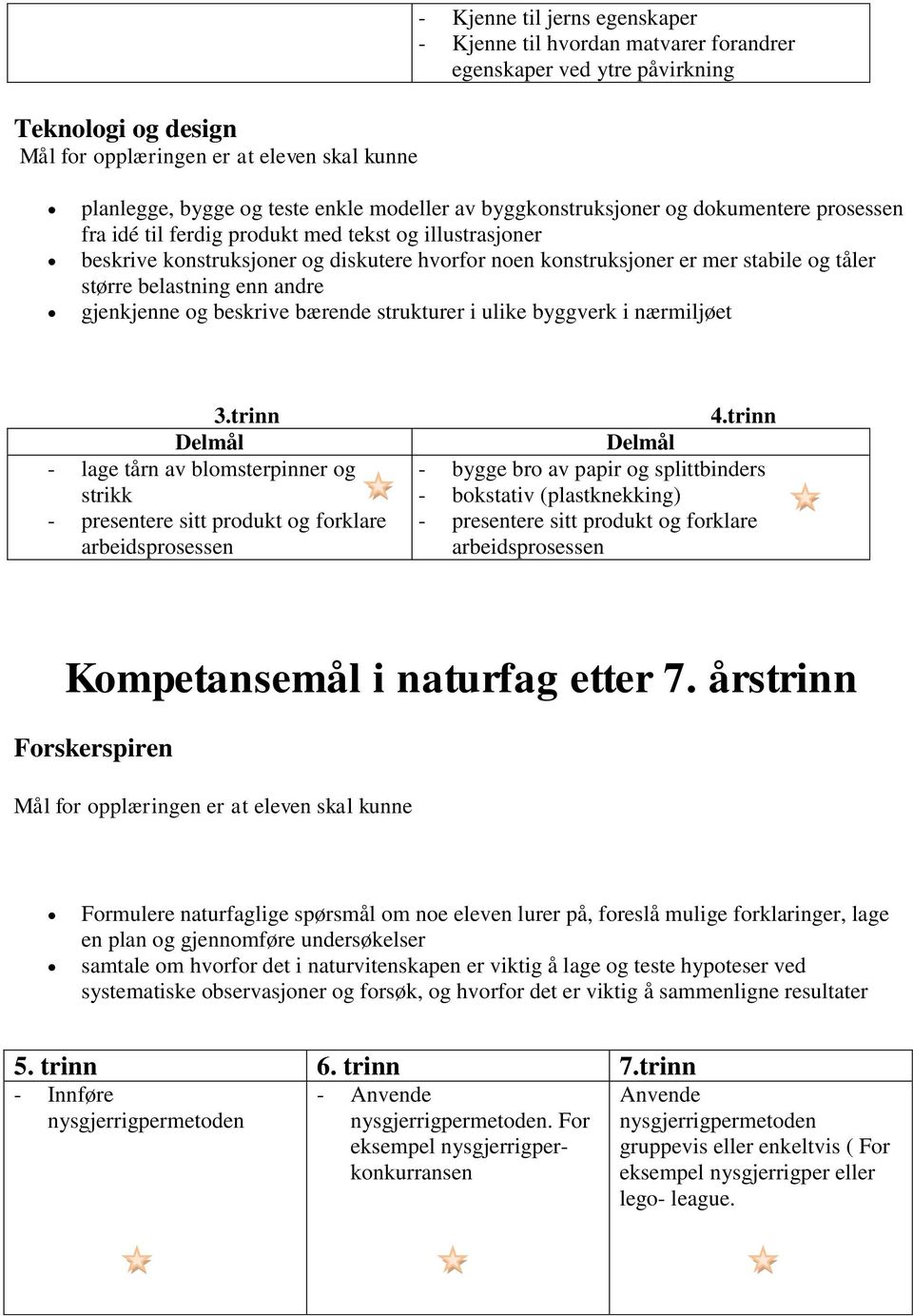 beskrive bærende strukturer i ulike byggverk i nærmiljøet 3.trinn - lage tårn av blomsterpinner og strikk - presentere sitt produkt og forklare arbeidsprosessen 4.