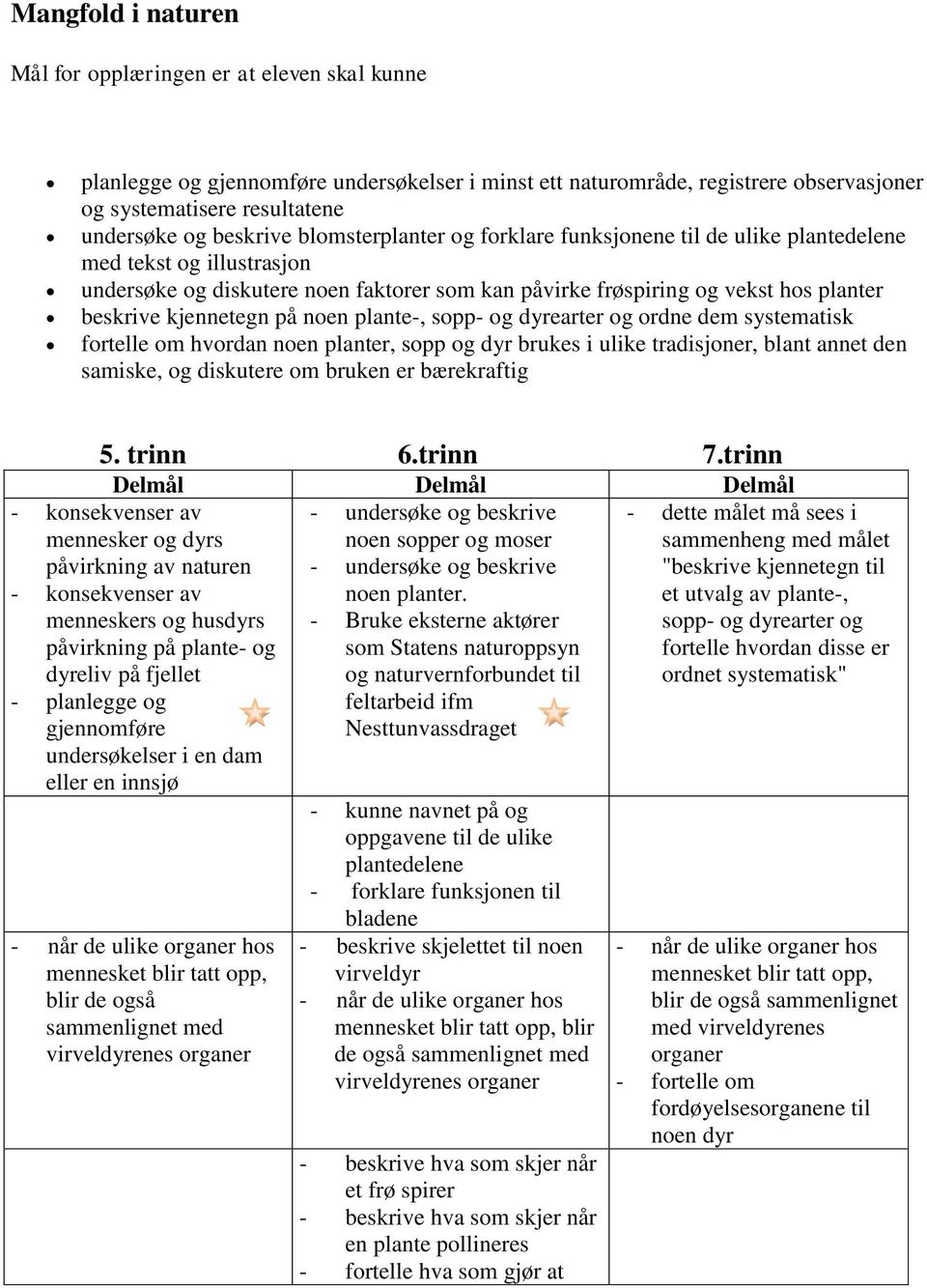 ordne dem systematisk fortelle om hvordan noen planter, sopp og dyr brukes i ulike tradisjoner, blant annet den samiske, og diskutere om bruken er bærekraftig 5. trinn 6.trinn 7.