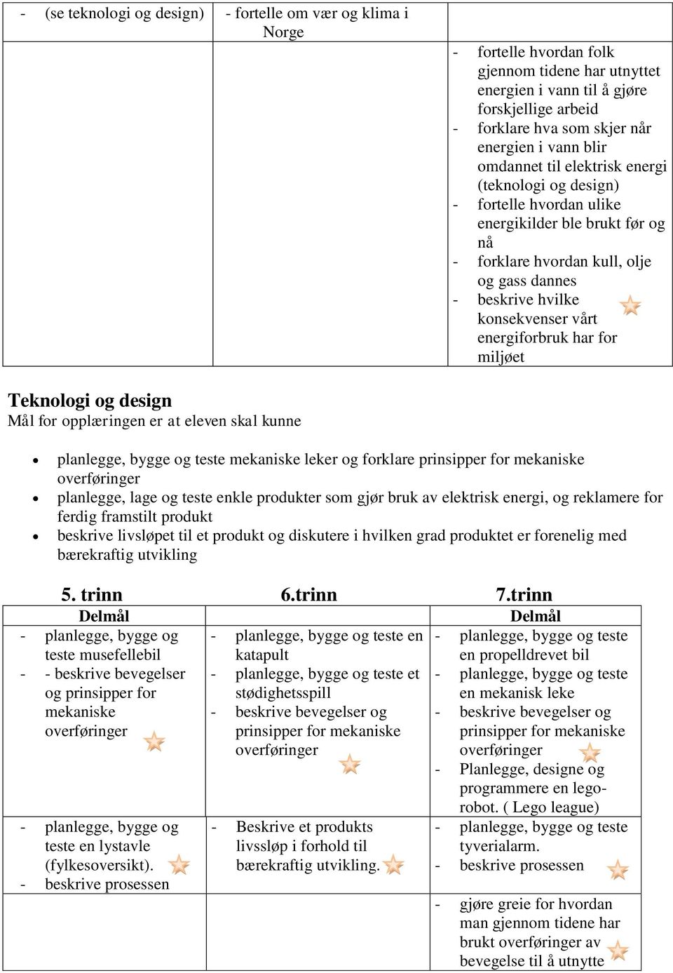 vårt energiforbruk har for miljøet Teknologi og design planlegge, bygge og teste mekaniske leker og forklare prinsipper for mekaniske overføringer planlegge, lage og teste enkle produkter som gjør