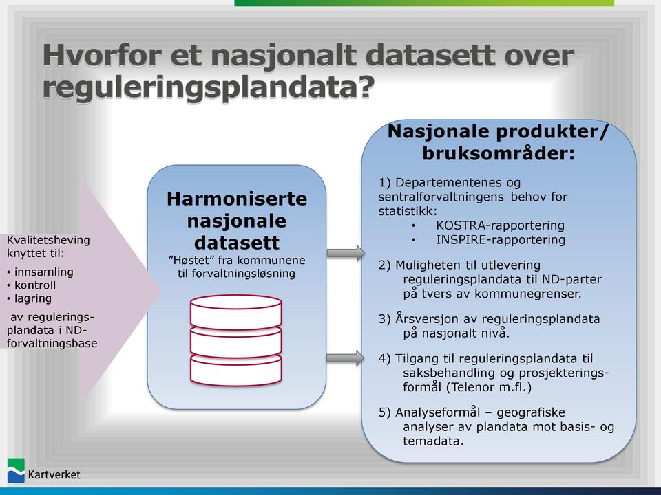 Høstet fra kommunene til forvaltningsløsning 1) Departementenes og sentralforvaltningens behov for statistikk: KOSTRA-rapportering INSPIRE-rapportering 2) Muligheten til