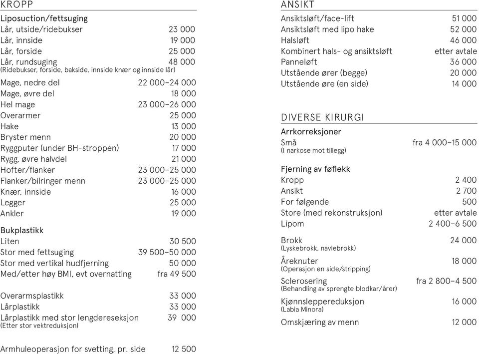 Flanker/bilringer menn 23 000 25 000 Knær, innside 16 000 Legger 25 000 Ankler 19 000 Bukplastikk Liten 30 500 Stor med fettsuging 39 500 50 000 Stor med vertikal hudfjerning 50 000 Med/etter høy