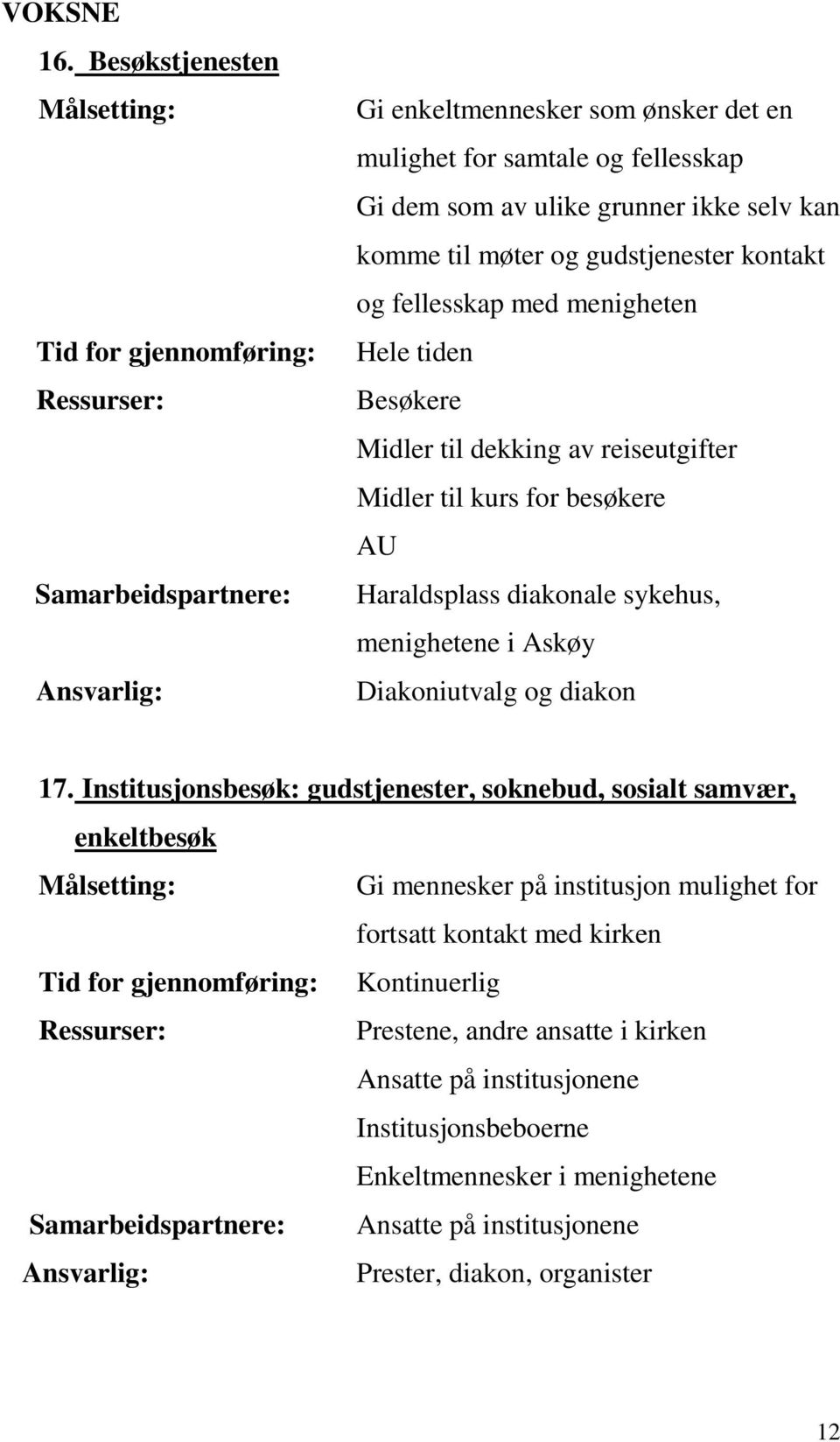 gudstjenester kontakt og fellesskap med menigheten Hele tiden Besøkere Midler til dekking av reiseutgifter Midler til kurs for besøkere AU Haraldsplass diakonale sykehus, menighetene i Askøy