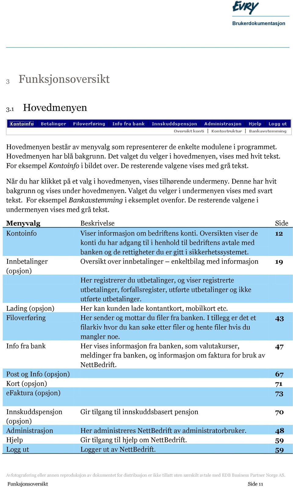 Når du har klikket på et valg i hovedmenyen, vises tilhørende undermeny. Denne har hvit bakgrunn og vises under hovedmenyen. Valget du velger i undermenyen vises med svart tekst.