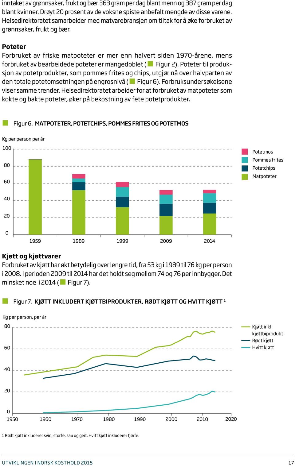 Poteter Forbruket av friske matpoteter er mer enn halvert siden 197-årene, mens forbruket av bearbeidede poteter er mangedoblet ( Figur 2).