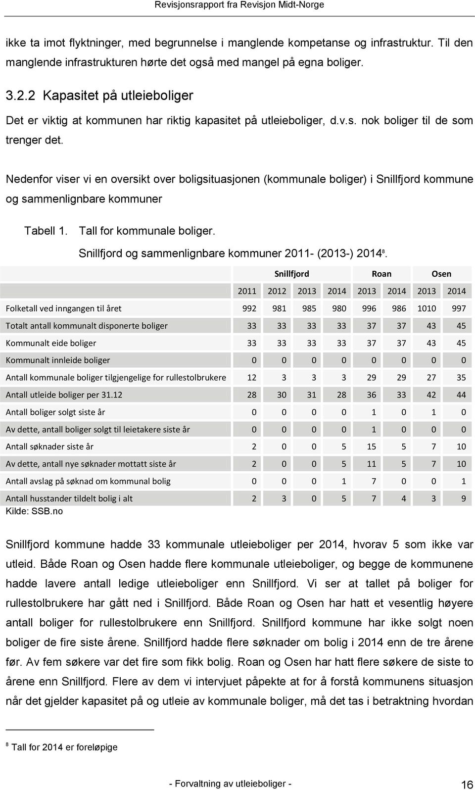 Nedenfor viser vi en oversikt over boligsituasjonen (kommunale boliger) i Snillfjord kommune og sammenlignbare kommuner Tabell 1. Tall for kommunale boliger.