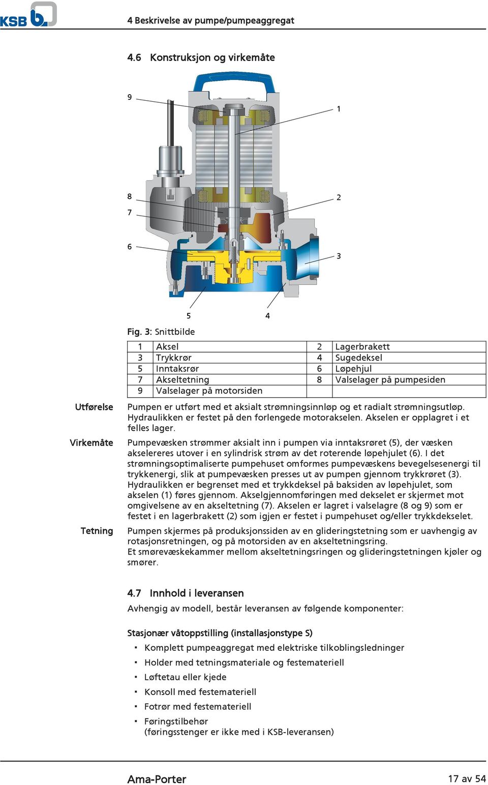 strømningsinnløp og et radialt strømningsutløp. Hydraulikken er festet på den forlengede motorakselen. Akselen er opplagret i et felles lager.