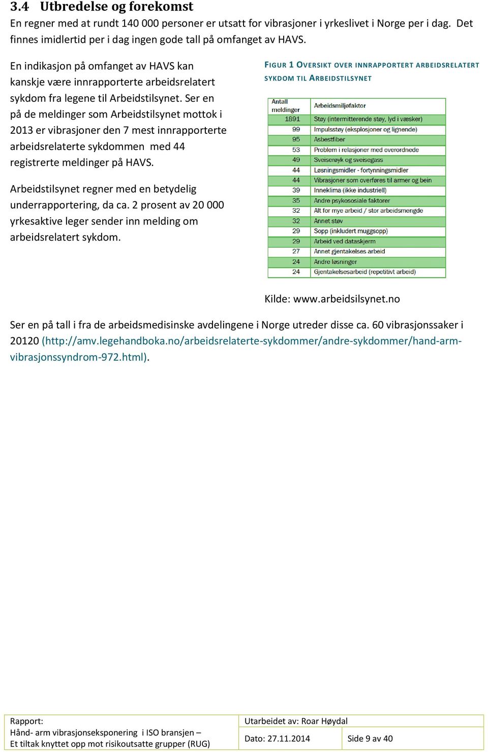 Ser en på de meldinger som Arbeidstilsynet mottok i 2013 er vibrasjoner den 7 mest innrapporterte arbeidsrelaterte sykdommen med 44 registrerte meldinger på HAVS.