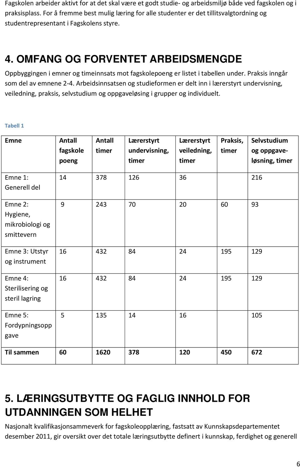 OMFANG OG FORVENTET ARBEIDSMENGDE Oppbyggingen i emner og timeinnsats mot fagskolepoeng er listet i tabellen under. Praksis inngår som del av emnene 2-4.