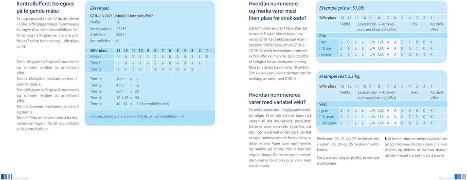 Trinn 2: Multipliser resultatet av trinn 1 ovenfor med 3. Trinn 3: Begynn i sifferplass 3 i nummeret og summer verdien av annethvert siffer. Trinn 4: Summer resultatene av trinn 2 og trinn 3.