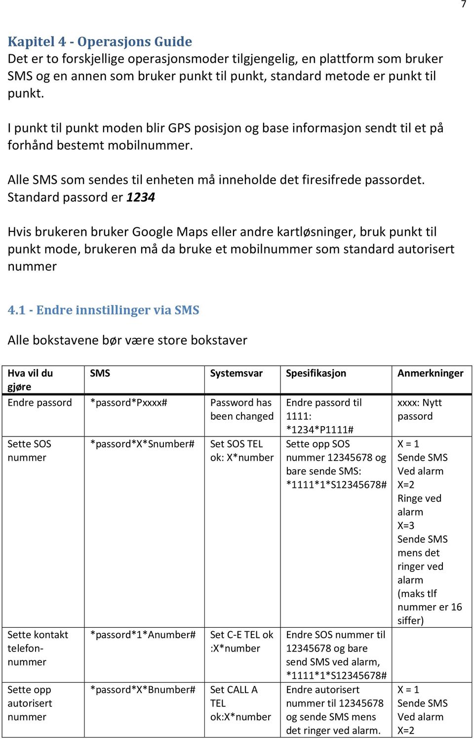 Standard passord er 1234 Hvis brukeren bruker Google Maps eller andre kartløsninger, bruk punkt til punkt mode, brukeren må da bruke et mobilnummer som standard autorisert nummer 4.