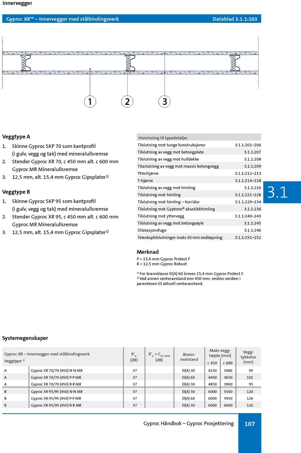 Stender Gyproc XR 95, c 450 mm alt. c 600 mm Gyproc MR Mineralullsremse 3. 12,5 mm, alt. 15,4 mm Gyproc Gipsplater Henvisning til typedetaljer Tilslutning mot tunge konstruksjoner.