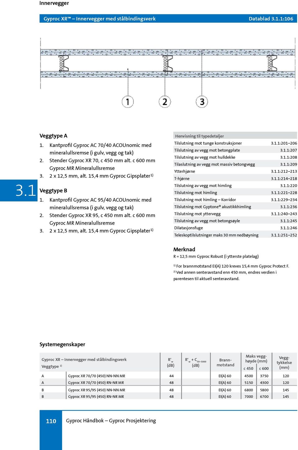 Stender Gyproc XR 95, c 450 mm alt. c 600 mm Gyproc MR Mineralullsremse 3. 2 x 12,5 mm, alt. 15,4 mm Gyproc Gipsplater Henvisning til typedetaljer Tilslutning mot tunge konstruksjoner.