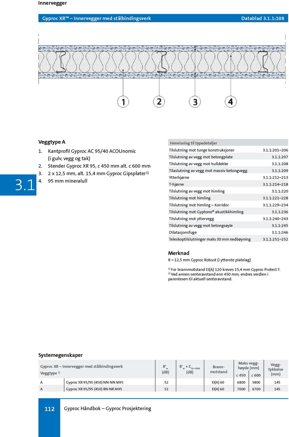 1:208 Tilaslutning av vegg mot massiv betongvegg.1:209 Ytterhjørne.1:212 213 T-hjørne.1:214 218 Tilslutning av vegg mot himling.1:220 Tilslutning mot himling.