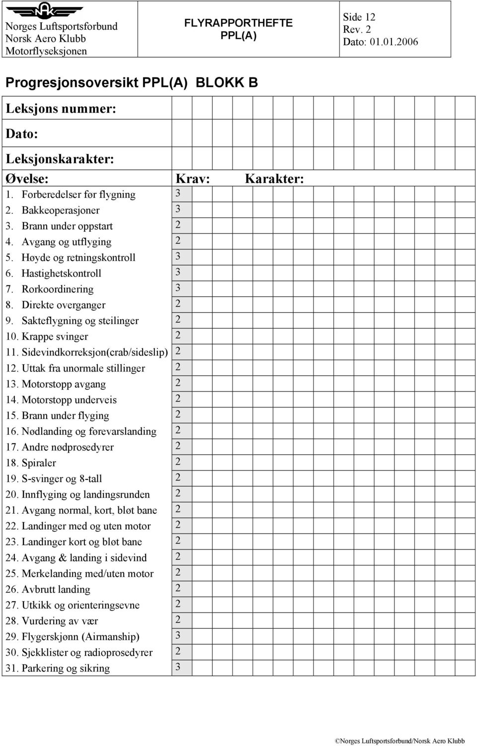 Sidevindkorreksjon(crab/sideslip) 2 12. Uttak fra unormale stillinger 2 13. Motorstopp avgang 2 14. Motorstopp underveis 2 15. Brann under flyging 2 16. Nødlanding og førevarslanding 2 17.