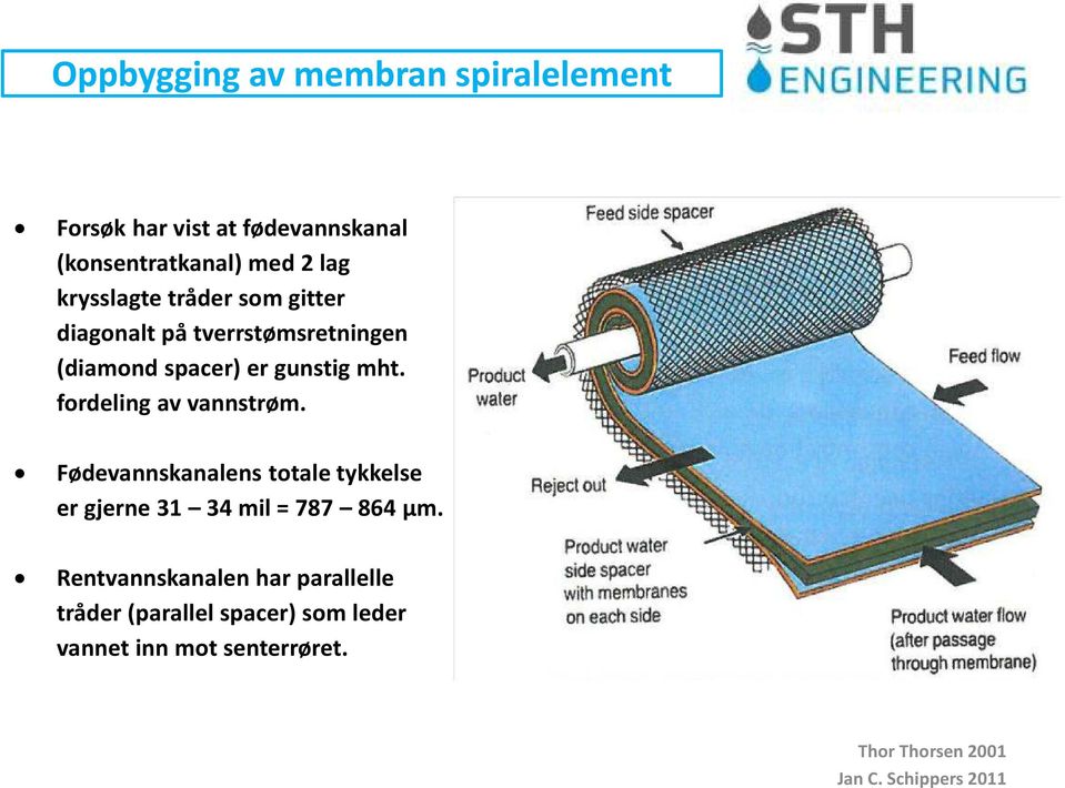 fordeling av vannstrøm. Fødevannskanalens totale tykkelse er gjerne 31 34 mil = 787 864 µm.