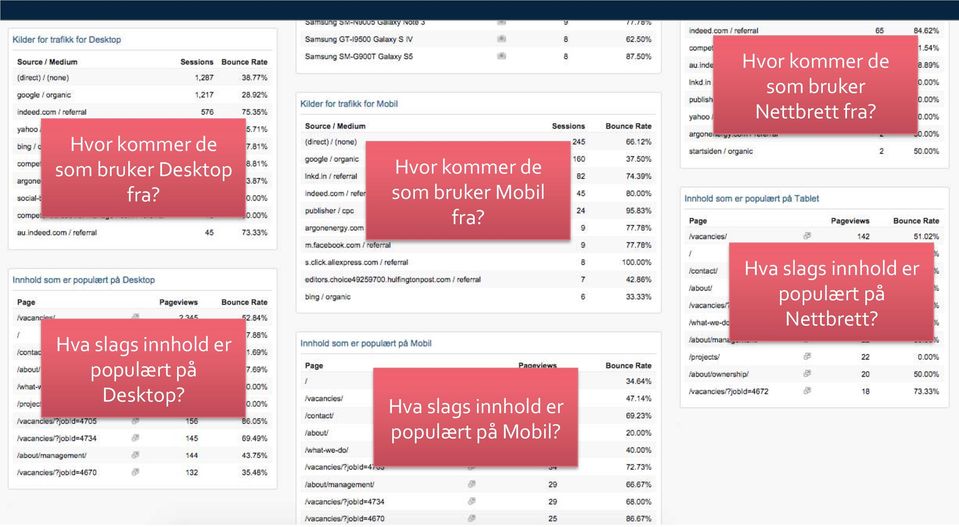 Hvor kommer de som bruker Mobil fra?