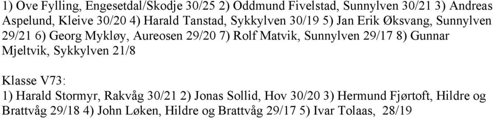 Matvik, Sunnylven 29/17 8) Gunnar Mjeltvik, Sykkylven 21/8 Klasse V73: 1) Harald Stormyr, Rakvåg 30/21 2) Jonas