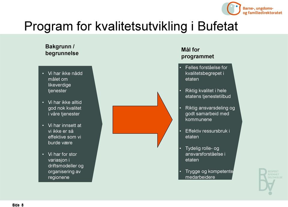 av regionene Mål for programmet Felles forståelse for kvalitetsbegrepet i etaten Riktig kvalitet i hele etatens tjenestetilbud Riktig