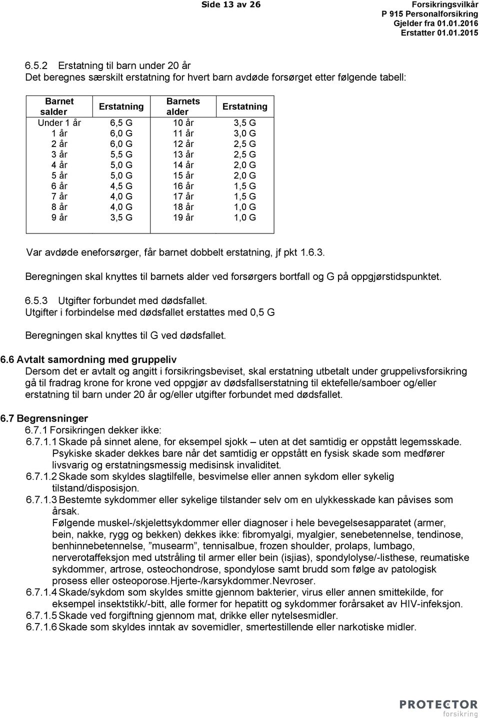 Erstatning 6,5 G 6,0 G 6,0 G 5,5 G 5,0 G 5,0 G 4,5 G 4,0 G 4,0 G 3,5 G Barnets alder 10 år 11 år 12 år 13 år 14 år 15 år 16 år 17 år 18 år 19 år Erstatning 3,5 G 3,0 G 2,5 G 2,5 G 2,0 G 2,0 G 1,5 G