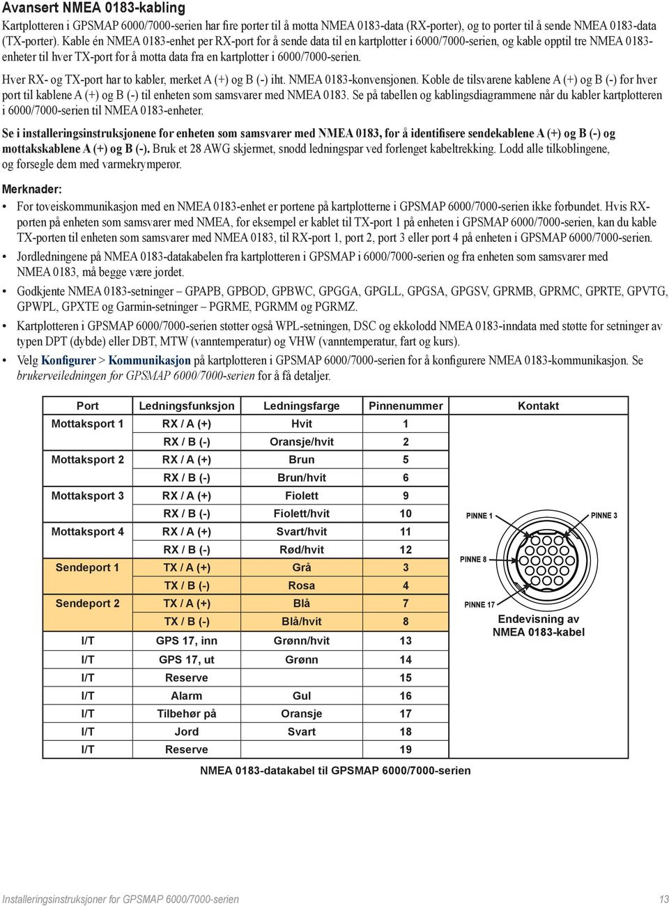 6000/7000-serien. Hver RX- og TX-port har to kabler, merket A (+) og B (-) iht. NMEA 0183-konvensjonen.