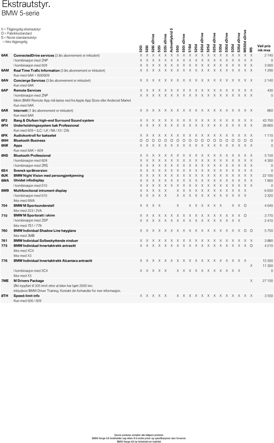 X X X X X X X X X X X X X 3 000 6AM Real Time Trafic Information (3 års abonnement er inkludert) X X X X X X X X X X X X X X X X X X X 1 290 Kun med 6AK + 606/609 6AN Concierge Services (3 års