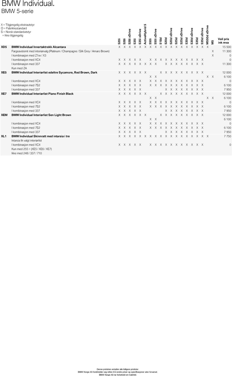 X3 X 0 I kombinasjon med XC4 X X X X X X X X X X X X X X X X 0 I kombinasjon med 337 X X X X X X X X X X X X X X X X 11 300 Kun med ZA XE5 BMW Individual Interiørlist edeltre Sycamore, Red Brown,