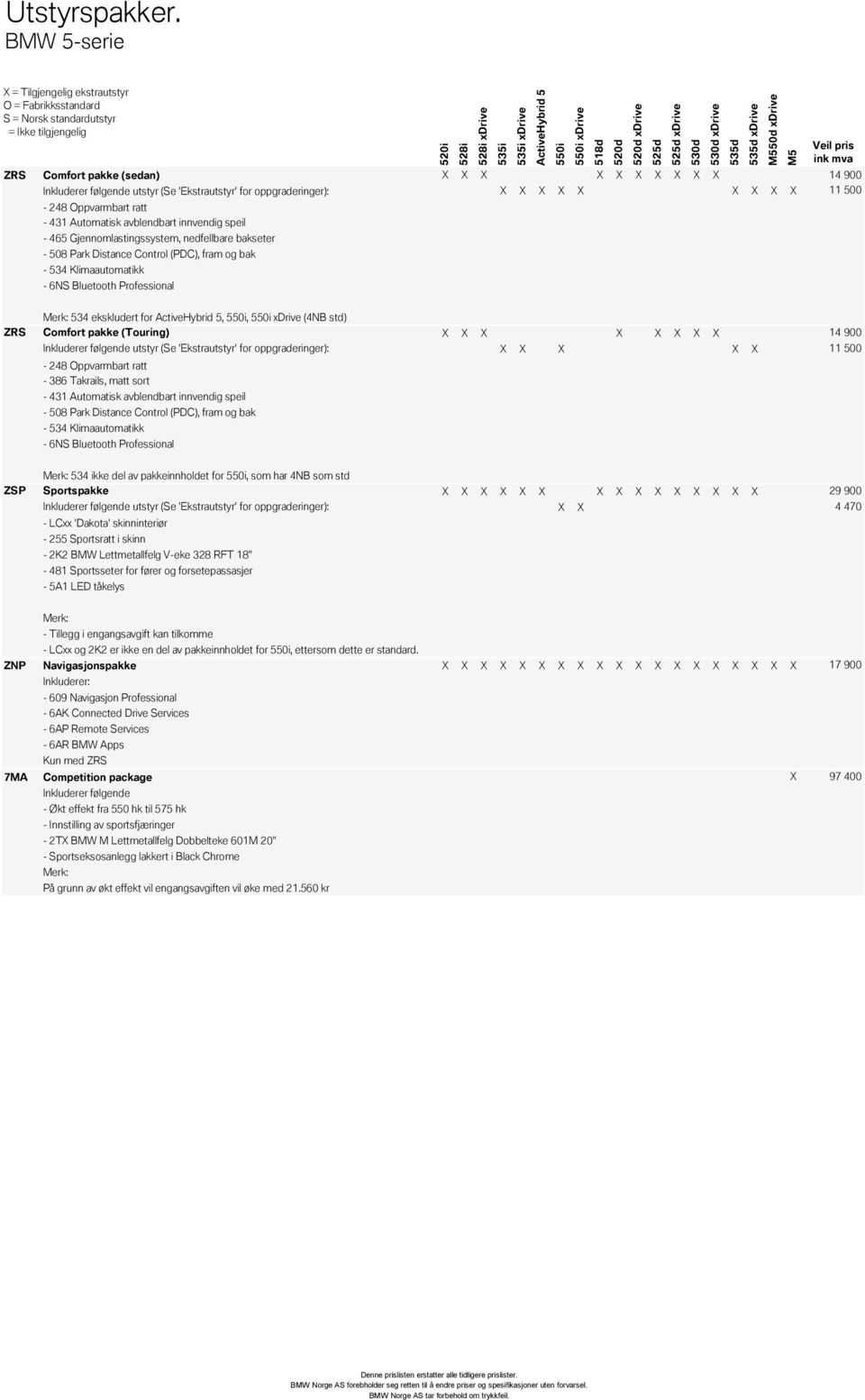 innvendig speil - 465 Gjennomlastingssystem, nedfellbare bakseter - 508 Park Distance Control (PDC), fram og bak - 534 Klimaautomatikk - 6NS Bluetooth Professional Merk: 534 ekskludert for,, (4NB