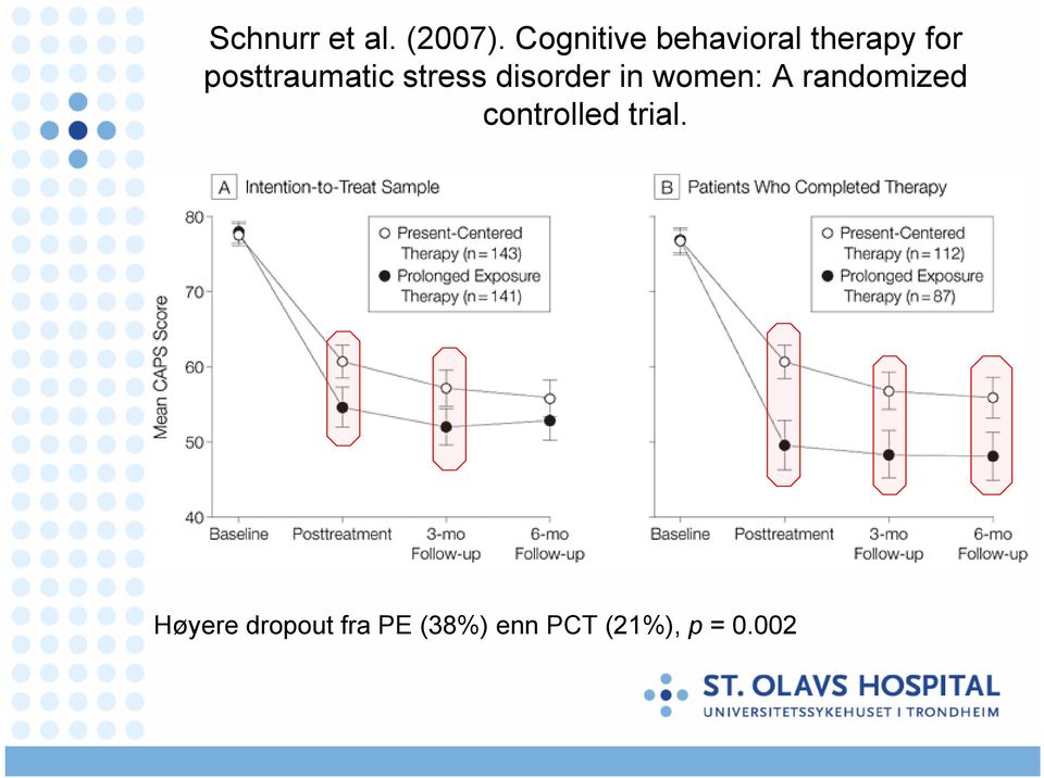 posttraumatic stress disorder in women: A