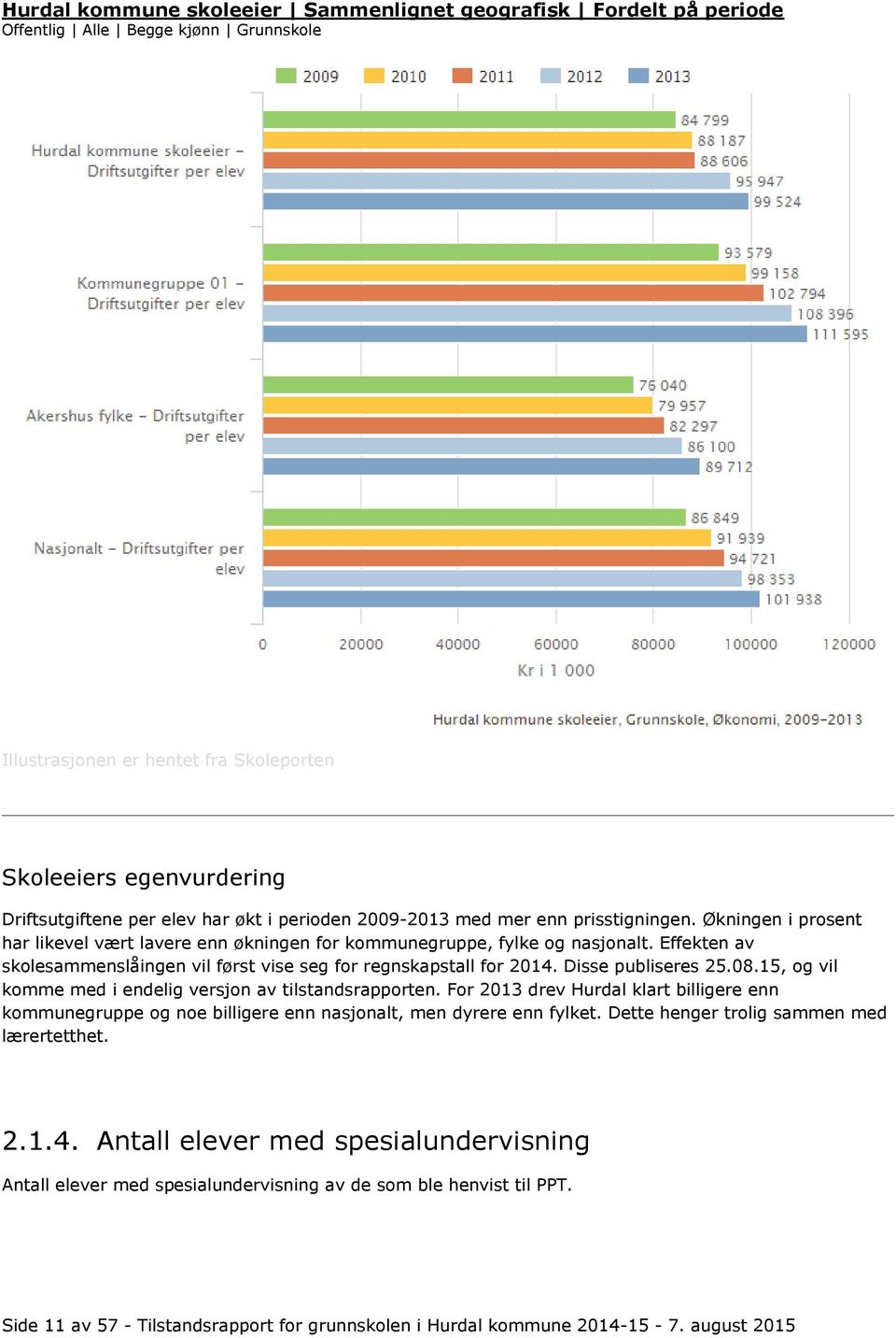 Disse publiseres 25.08.15, og vil komme med i endelig versjon av tilstandsrapporten. For 2013 drev Hurdal klart billigere enn kommunegruppe og noe billigere enn nasjonalt, men dyrere enn fylket.