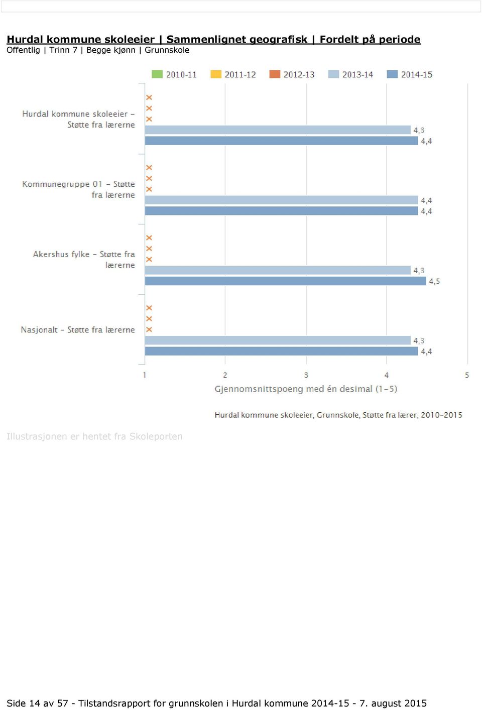 Grunnskole Side 14 av 57 - Tilstandsrapport for