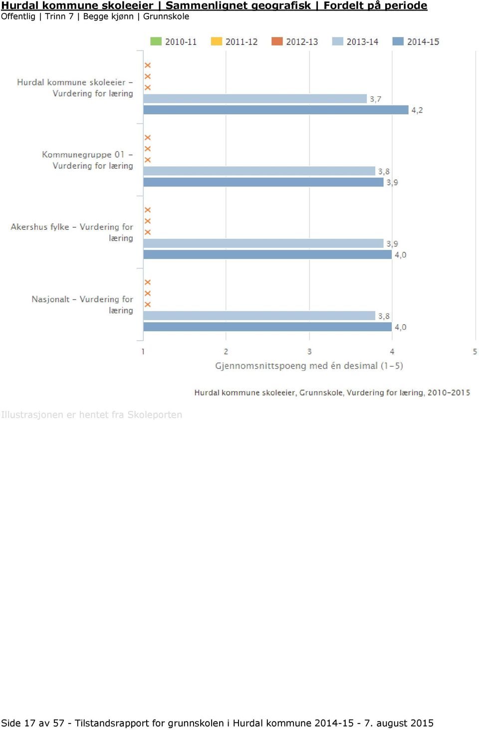 Grunnskole Side 17 av 57 - Tilstandsrapport for