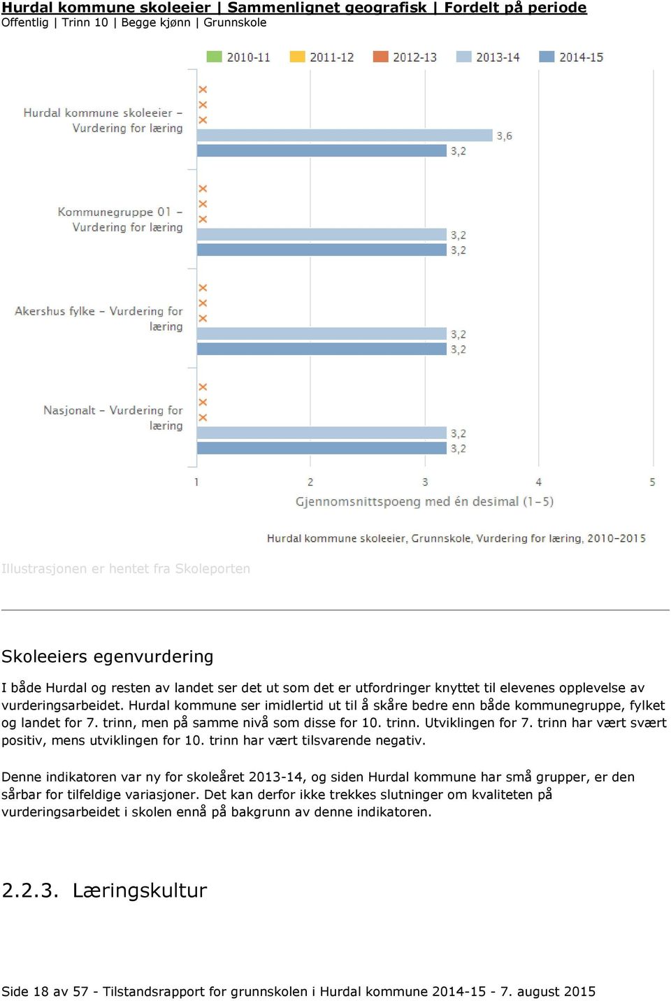 trinn, men på samme nivå som disse for 10. trinn. Utviklingen for 7. trinn har vært svært positiv, mens utviklingen for 10. trinn har vært tilsvarende negativ.