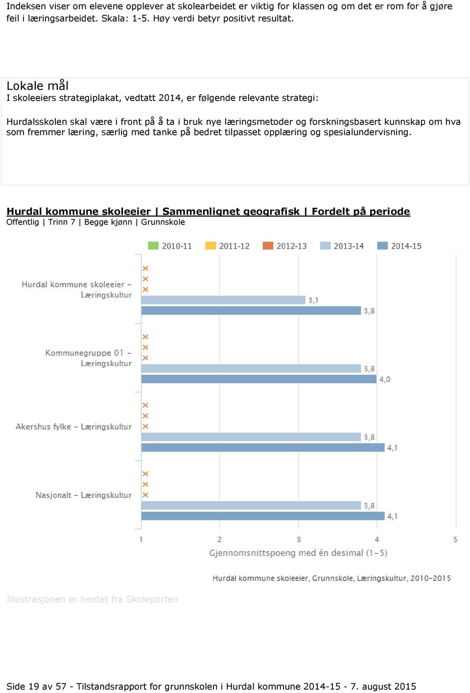 Lokale mål I skoleeiers strategiplakat, vedtatt 2014, er følgende relevante strategi: Hurdalsskolen skal være i front på å ta i bruk nye læringsmetoder og