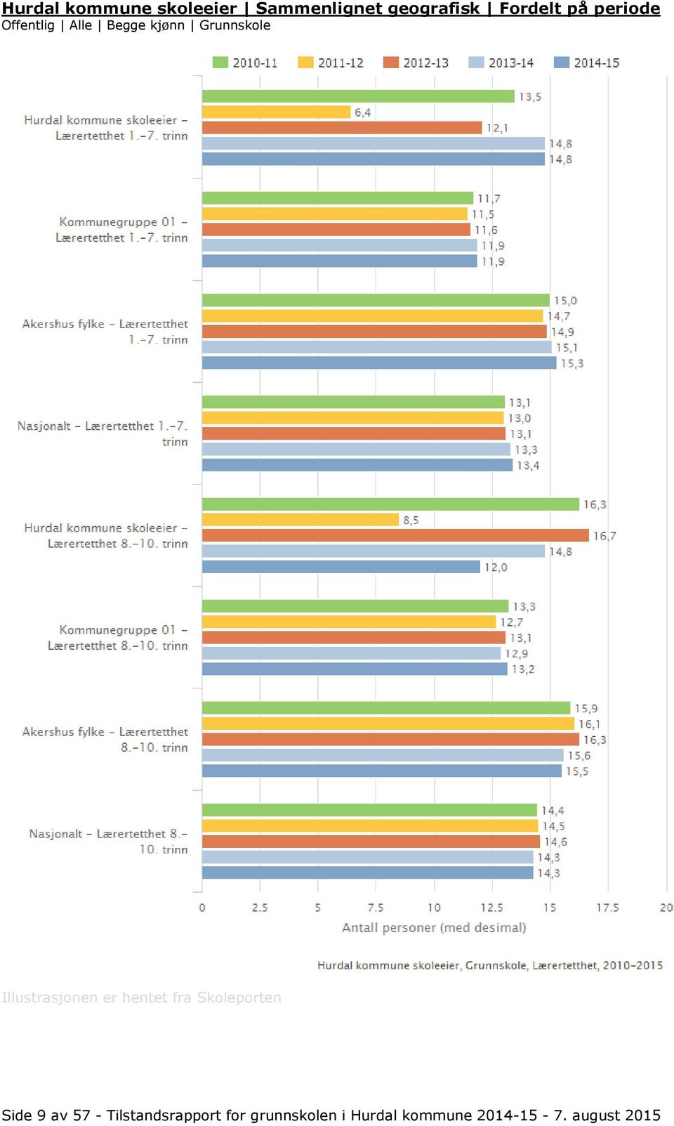 Grunnskole Side 9 av 57 - Tilstandsrapport for