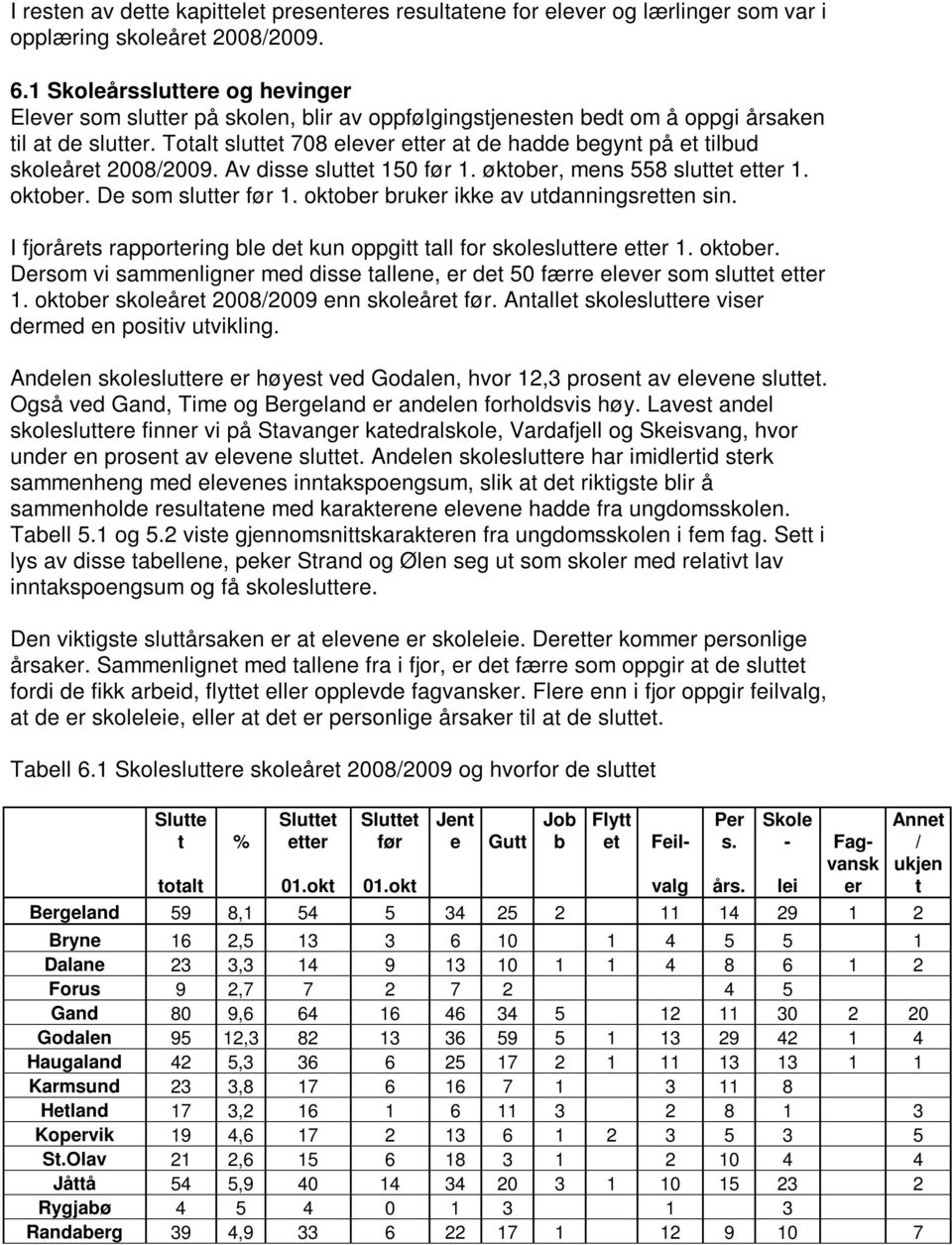 Totalt sluttet 708 elever etter at de hadde begynt på et tilbud skoleåret 2008/2009. Av disse sluttet 150 før 1. øktober, mens 558 sluttet etter 1. oktober. De som slutter før 1.