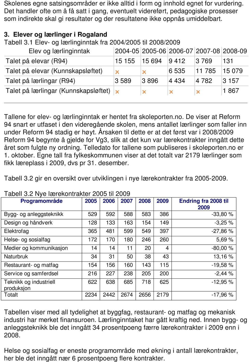 Elever og lærlinger i Rogaland Tabell 3.