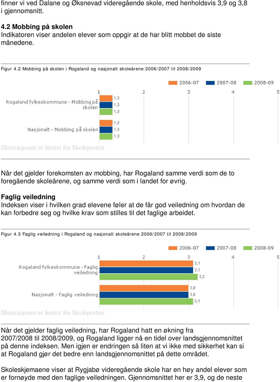 2 Mobbing på skolen i Rogaland og nasjonalt skoleårene 2006/2007 til 2008/2009 Illustrasjonen er hentet fra Skoleporten Når det gjelder forekomsten av mobbing, har Rogaland samme verdi som de to