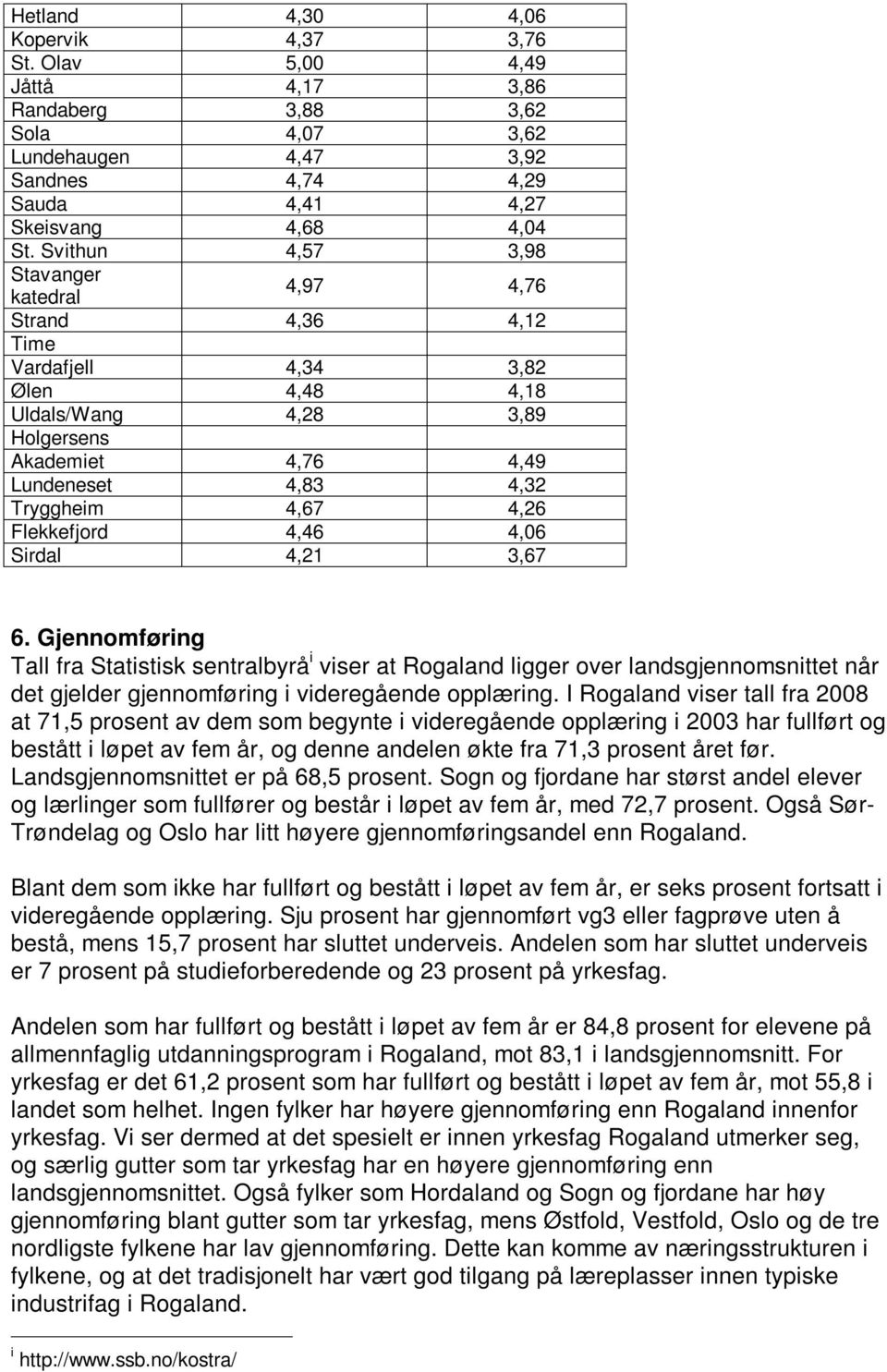 Flekkefjord 4,46 4,06 Sirdal 4,21 3,67 6. Gjennomføring Tall fra Statistisk sentralbyrå i viser at Rogaland ligger over landsgjennomsnittet når det gjelder gjennomføring i videregående opplæring.