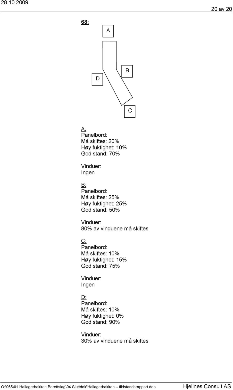 må skiftes C: Panelbord: Må skiftes: 10% Høy fuktighet: 15% God stand: 75% Vinduer: Ingen D: