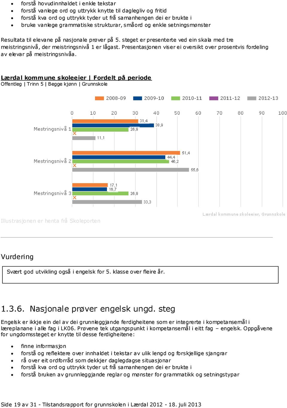 Presentasjonen viser ei oversikt over prosentvis fordeling av elevar på meistringsnivåa.