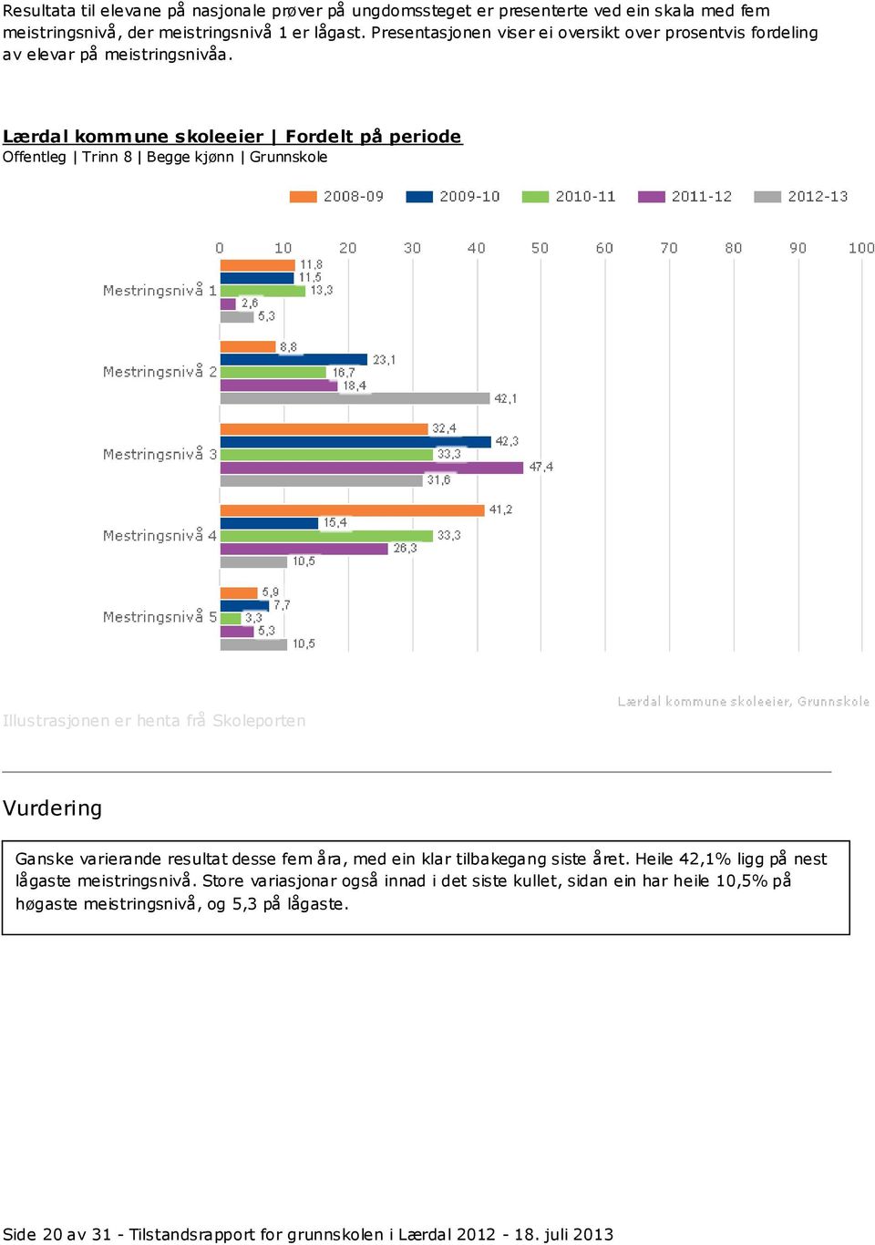 Lærdal kommune skoleeier Fordelt på periode Offentleg Trinn 8 Begge kjønn Grunnskole Vurdering Ganske varierande resultat desse fem åra, med ein klar tilbakegang