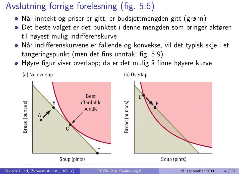 aktøren til høyest Figure mulig indifferenskurve 5.