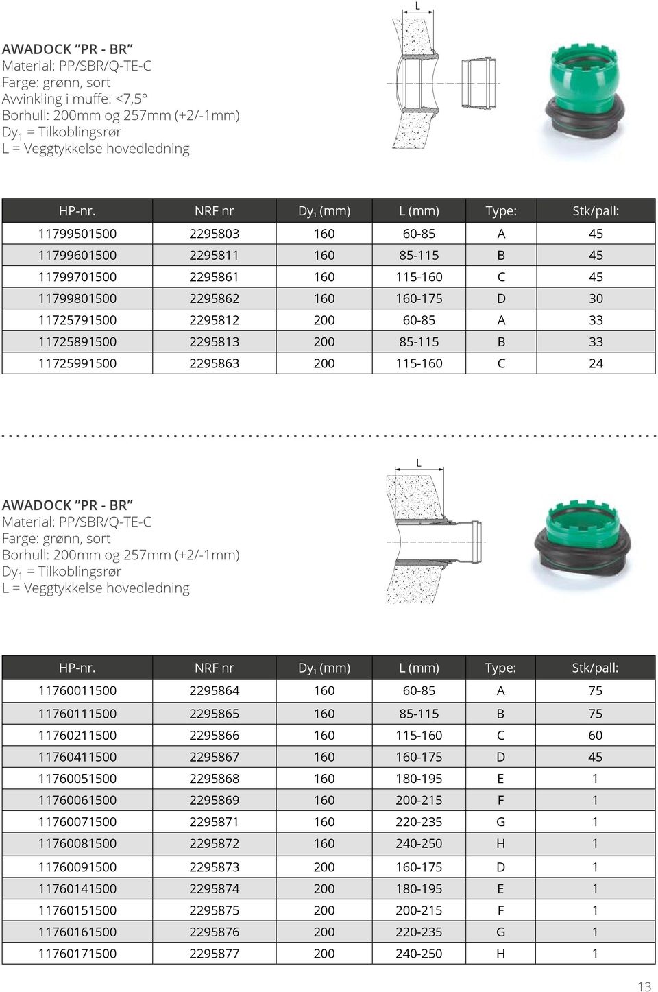 2295812 200 60-85 A 33 11725891500 2295813 200 85-115 B 33 11725991500 2295863 200 115-160 C 24 L AWADOCK PR - BR Material: PP/SBR/Q-TE-C Farge: grønn, sort Borhull: 200mm og 257mm (+2/-1mm) Dy 1 =