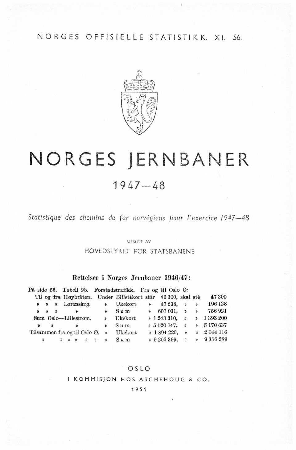 norvégiens pour l'exercice 1947.