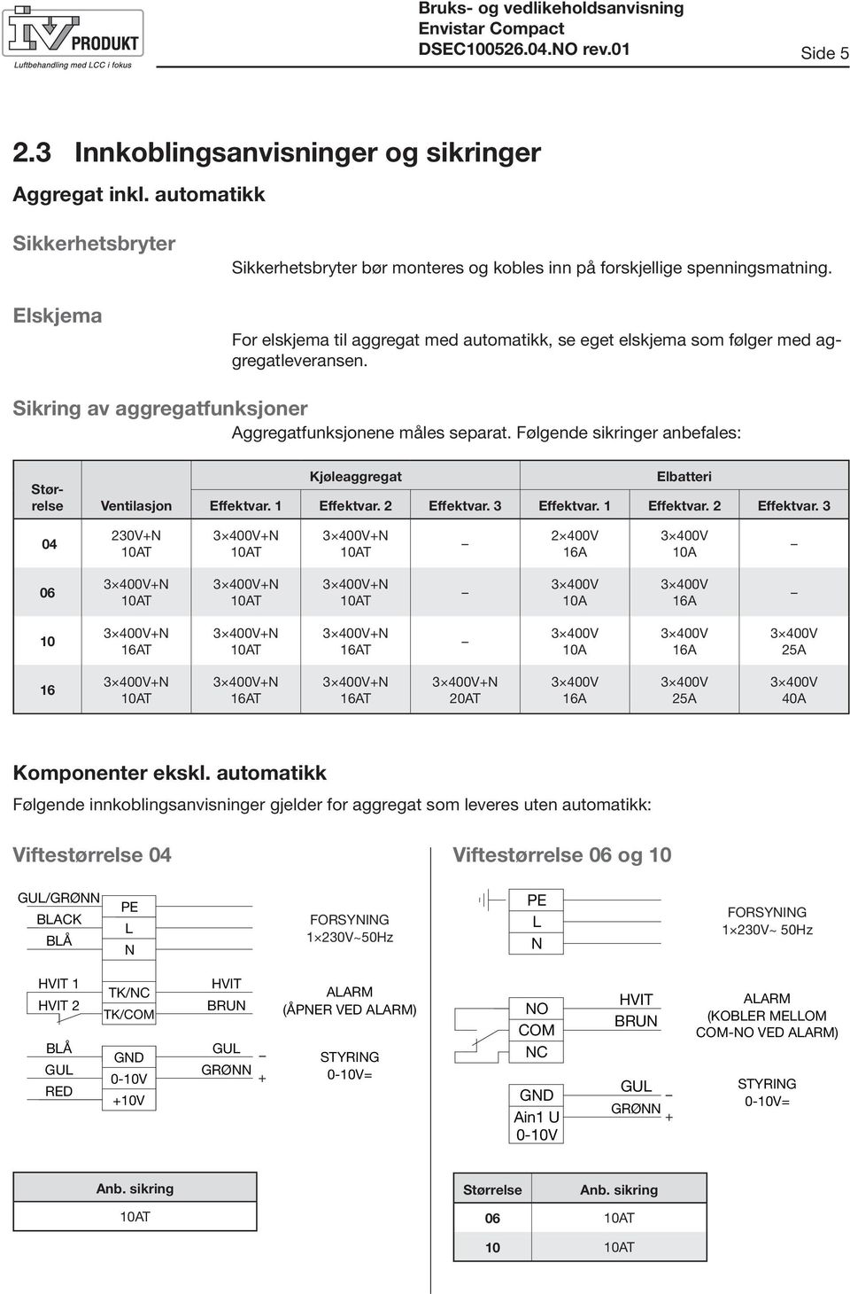 Følgende sikringer anbefales: For elskjema til aggregat med automatikk, se eget elskjema som følger med aggregatleveransen. Størrelse Ventilasjon Kjøleaggregat Elbatteri Effektvar. 1 Effektvar.